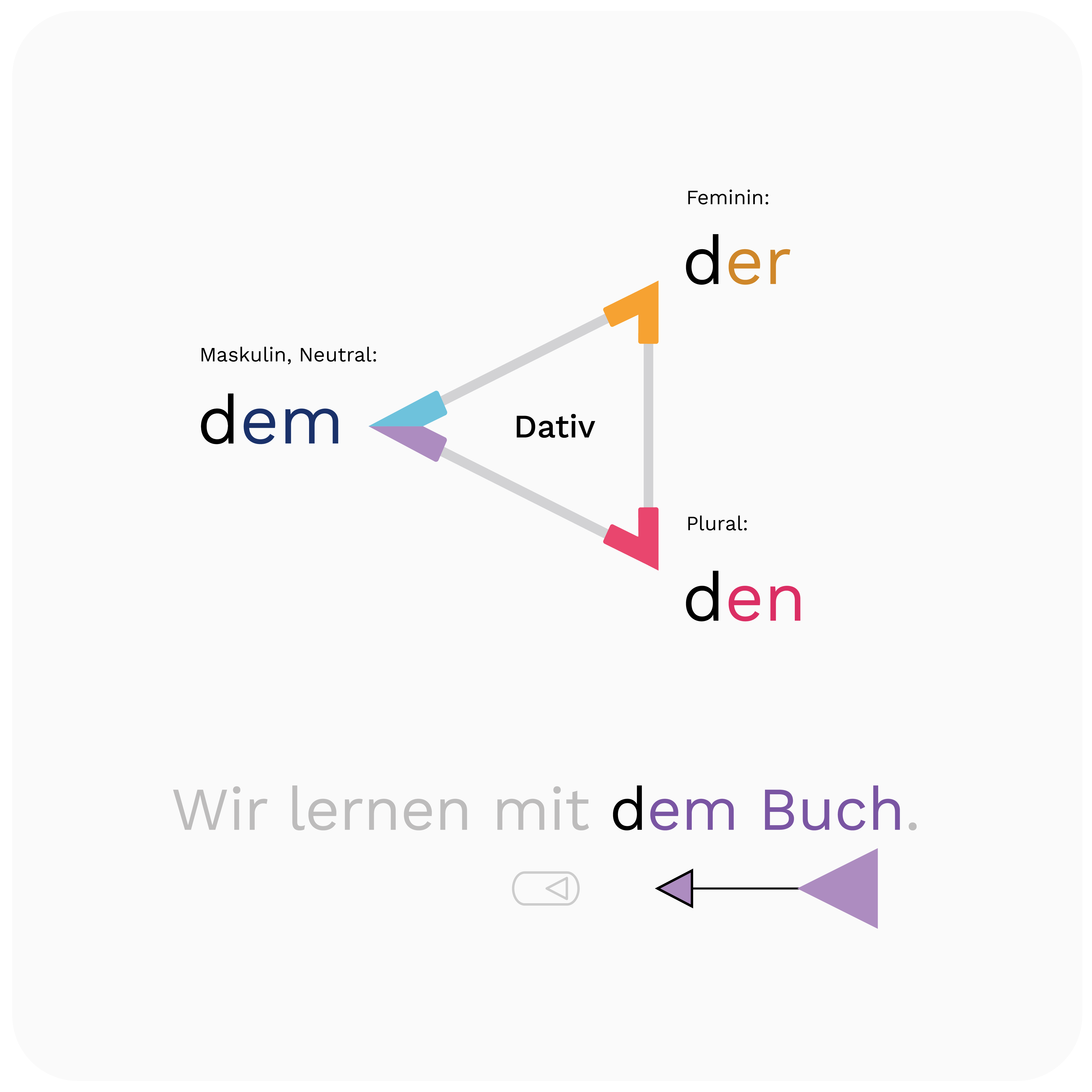 Grammatikon - We make grammar visible