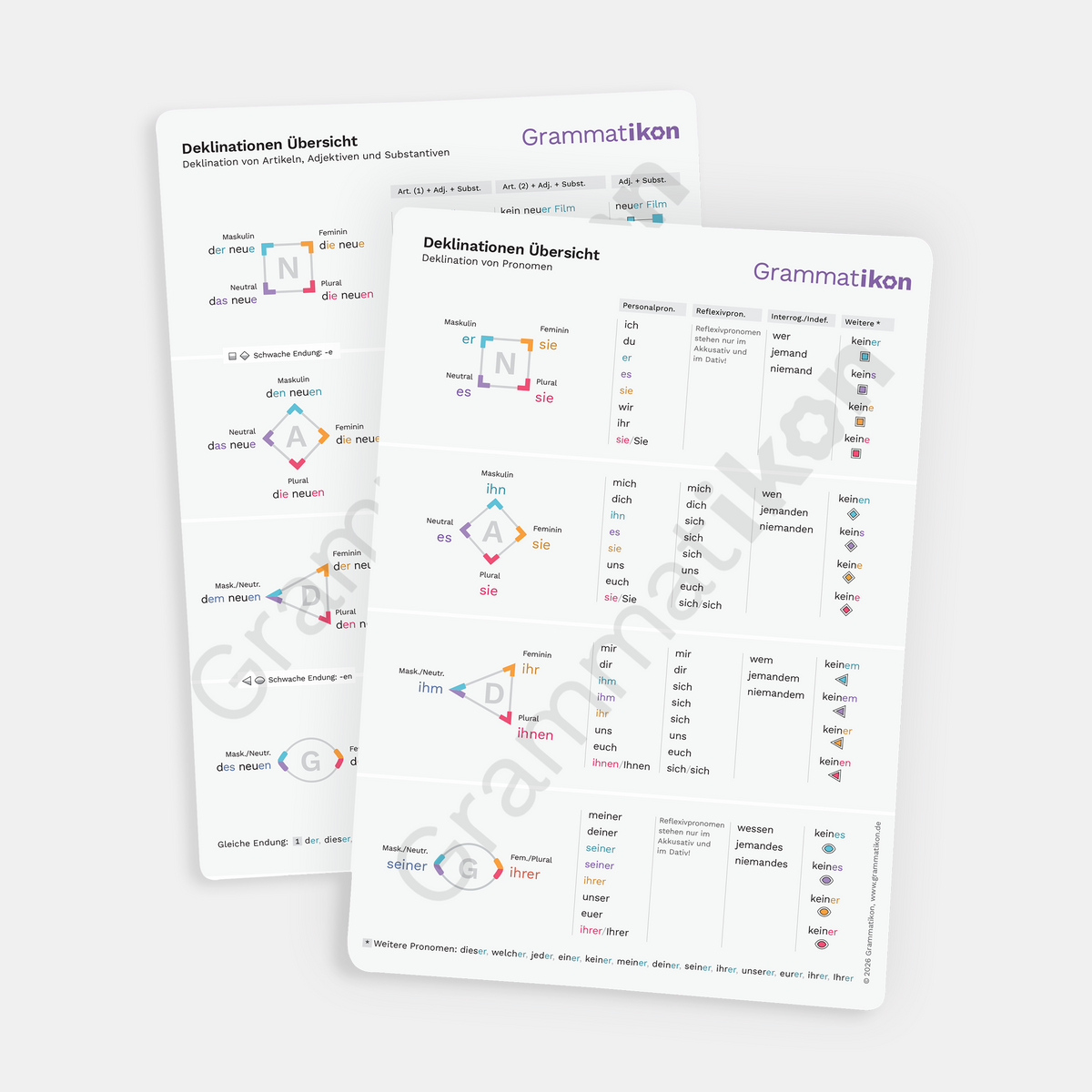 Overview of Declensions
